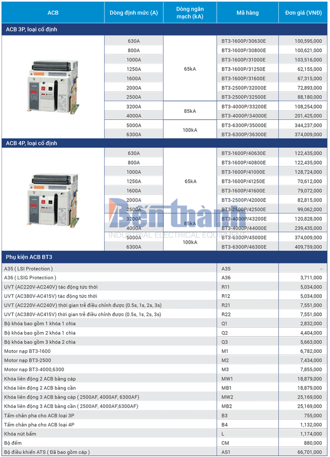 Bảng giá máy cắt acb Fuji