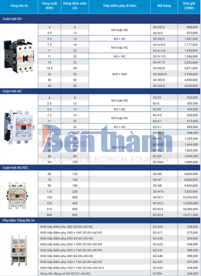 Bảng giá Contactor Fuji