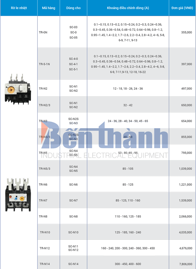 Bảng giá relay Fuji