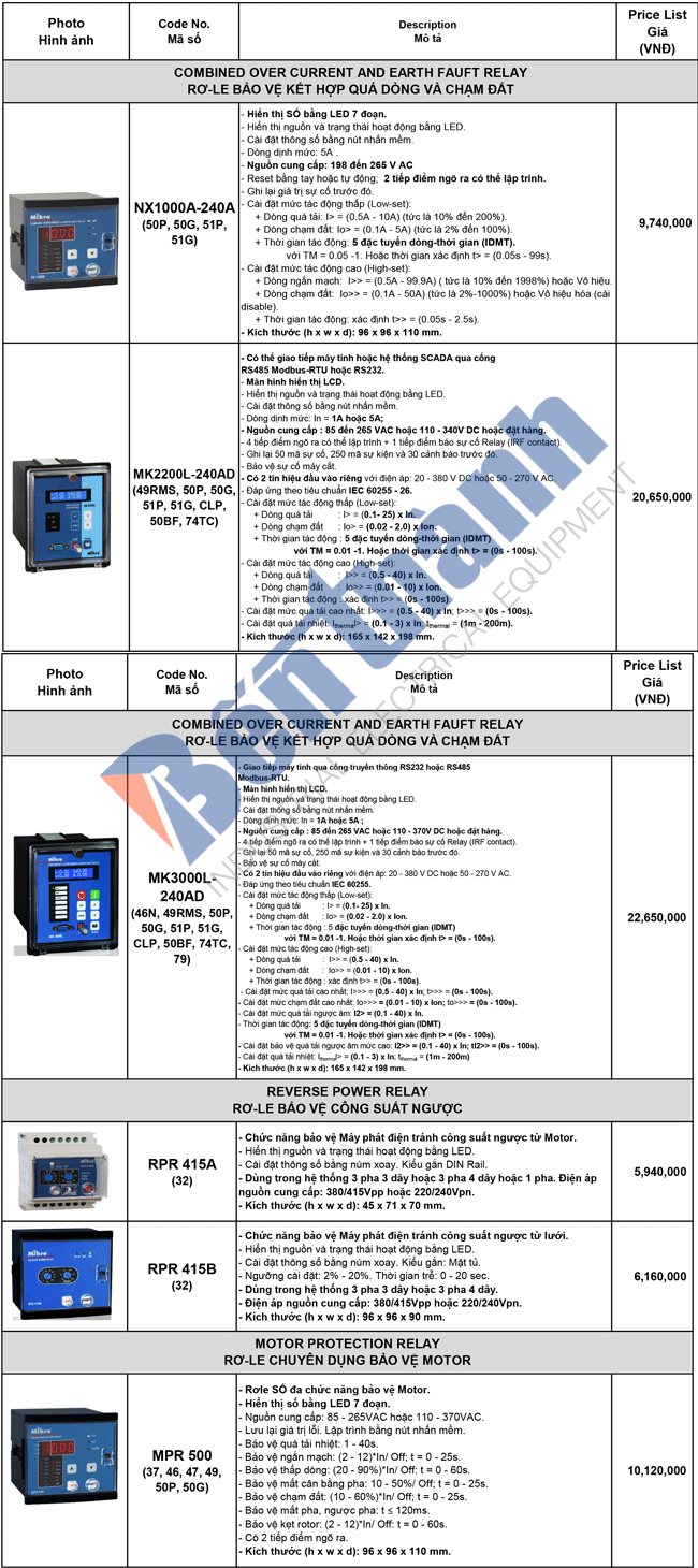 Bảng giá relay bảo vệ chạm đất kết hợp quá dòng Mikro